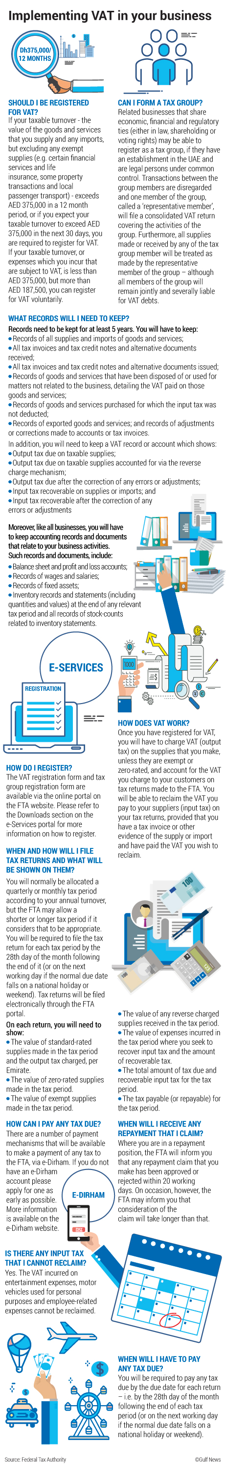 registering for VAT