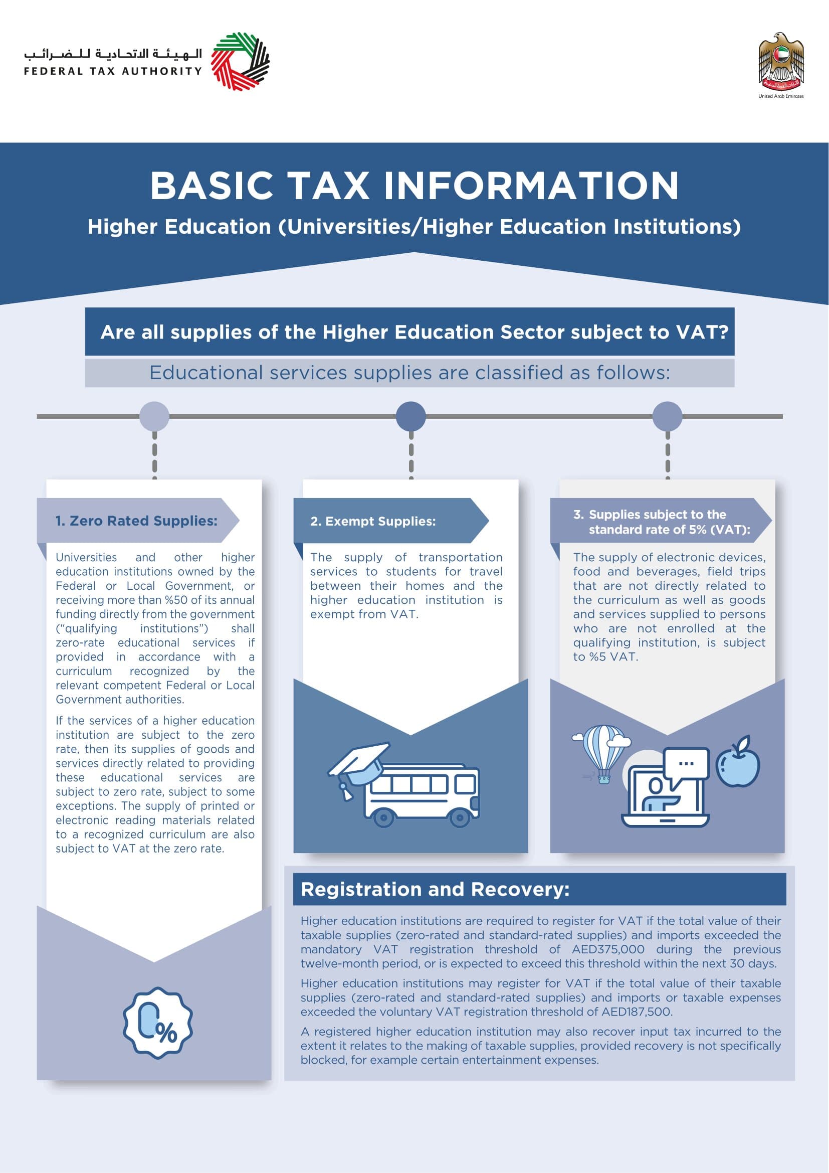 VAT Updates on Higher Education Sector