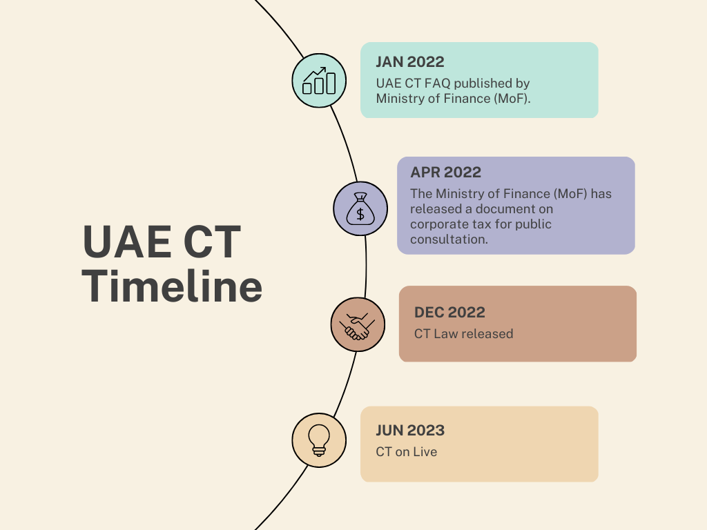 Corporate Tax UAE