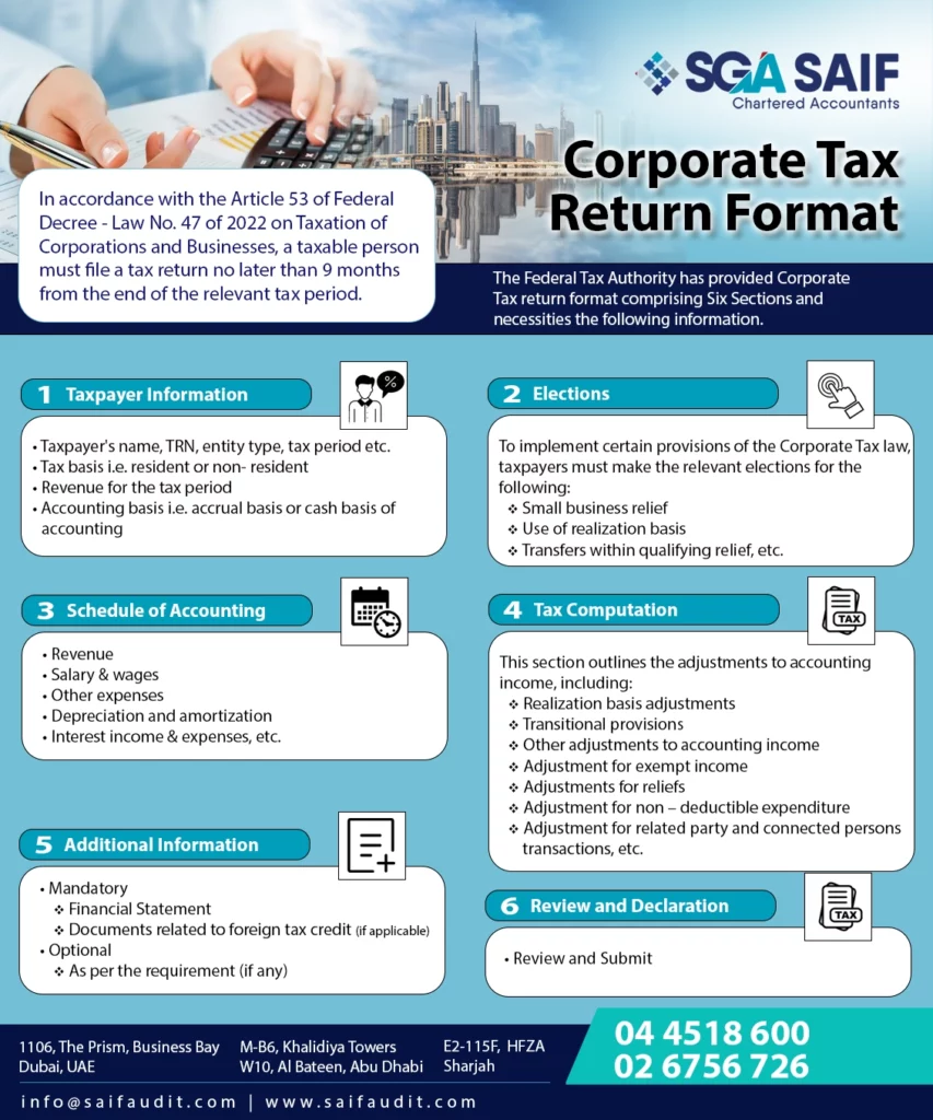 CT return format